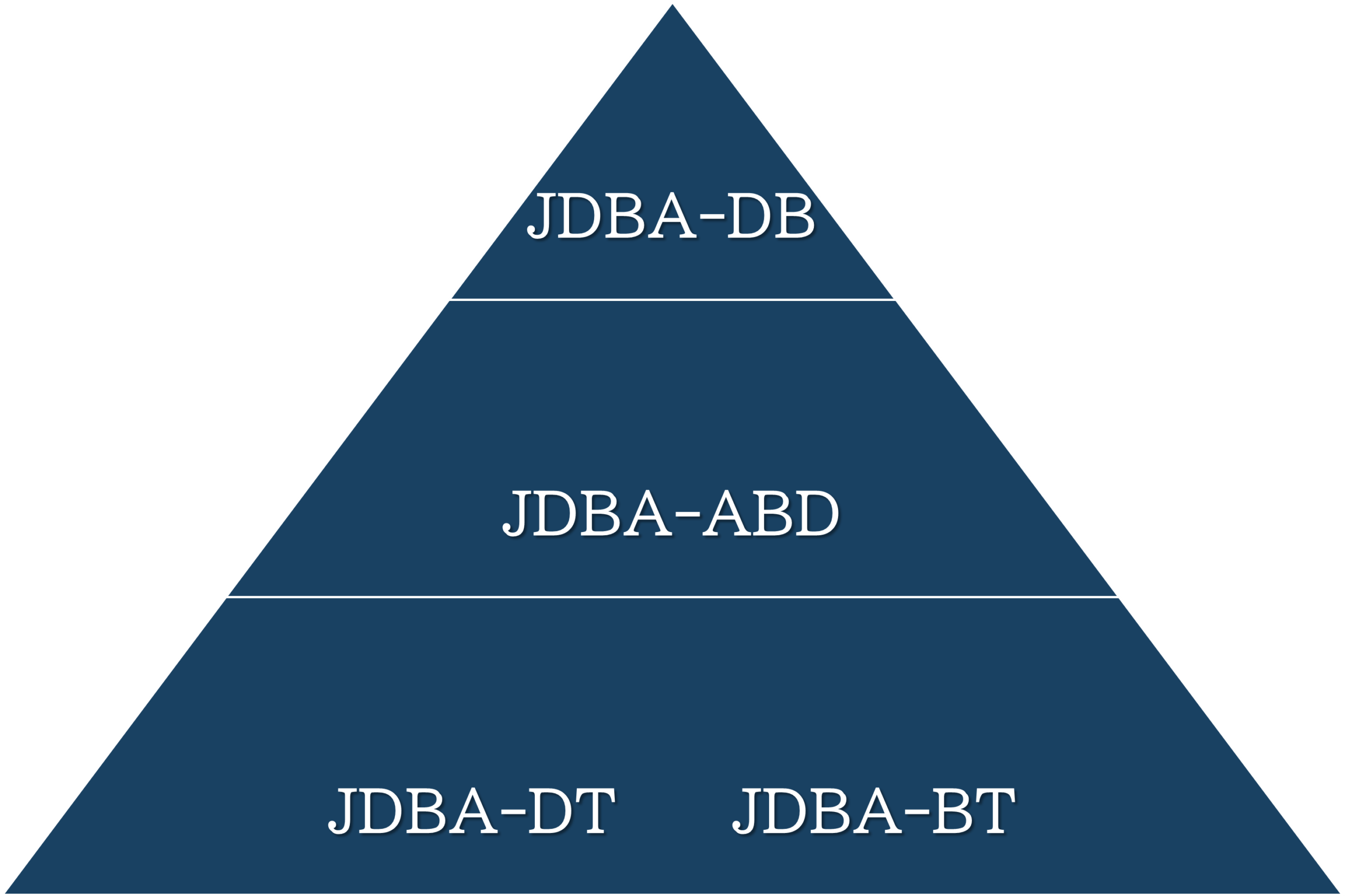 JDBA認定資格の関係図