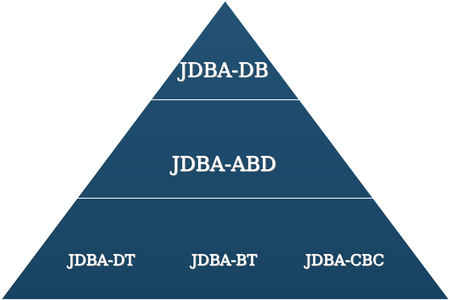 JDBA認定資格の関係図
